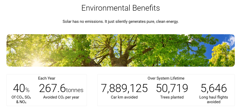 Benefits of Solar Panels For Kilkea Castele