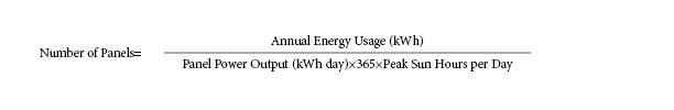 solar panel size